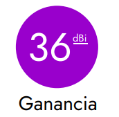 36dBi-Ganancia.png